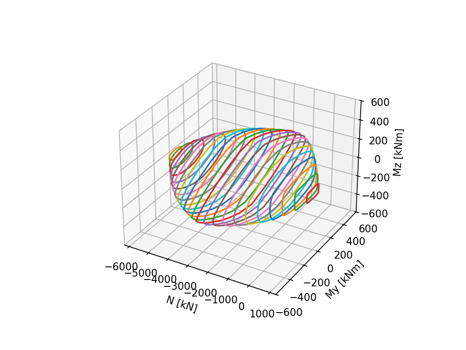 ../_images/Figure-many-mm-3d.png