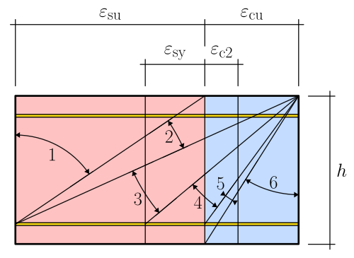 ../_images/Figure_DeformationDomain.png