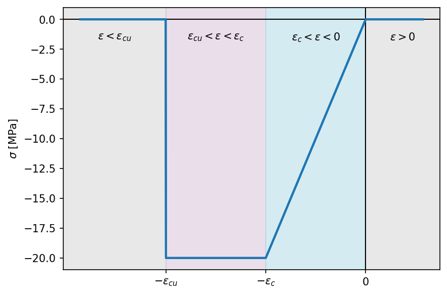 ../_images/Figure_const_bilinearcompression.png