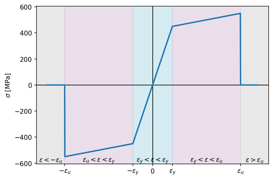 ../_images/Figure_const_ep.png