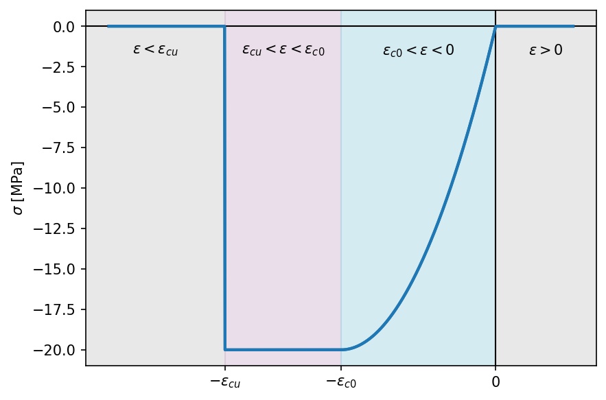 ../_images/Figure_const_parabolarectangle.png