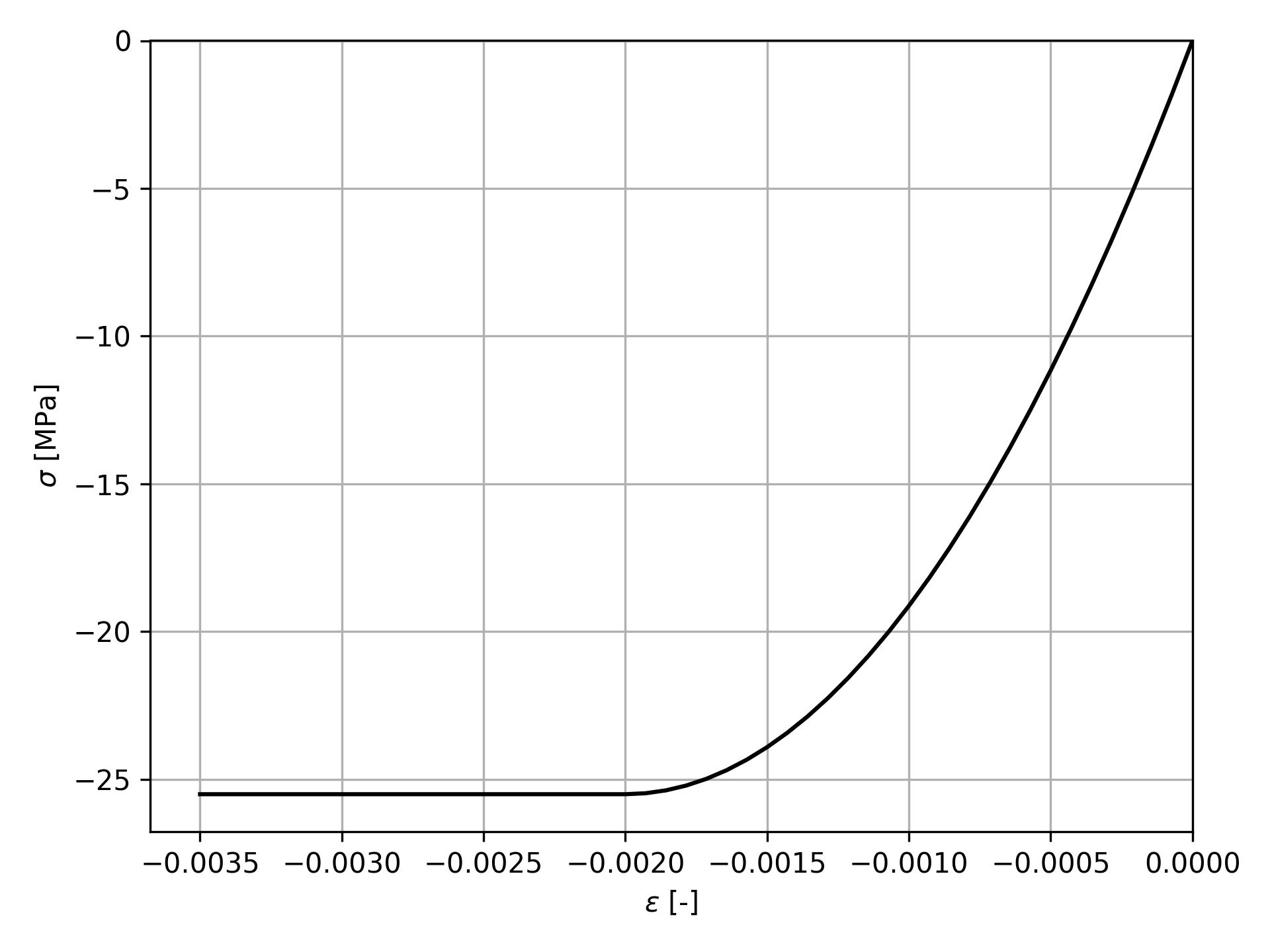 ../../_images/parabola_rectangle.png